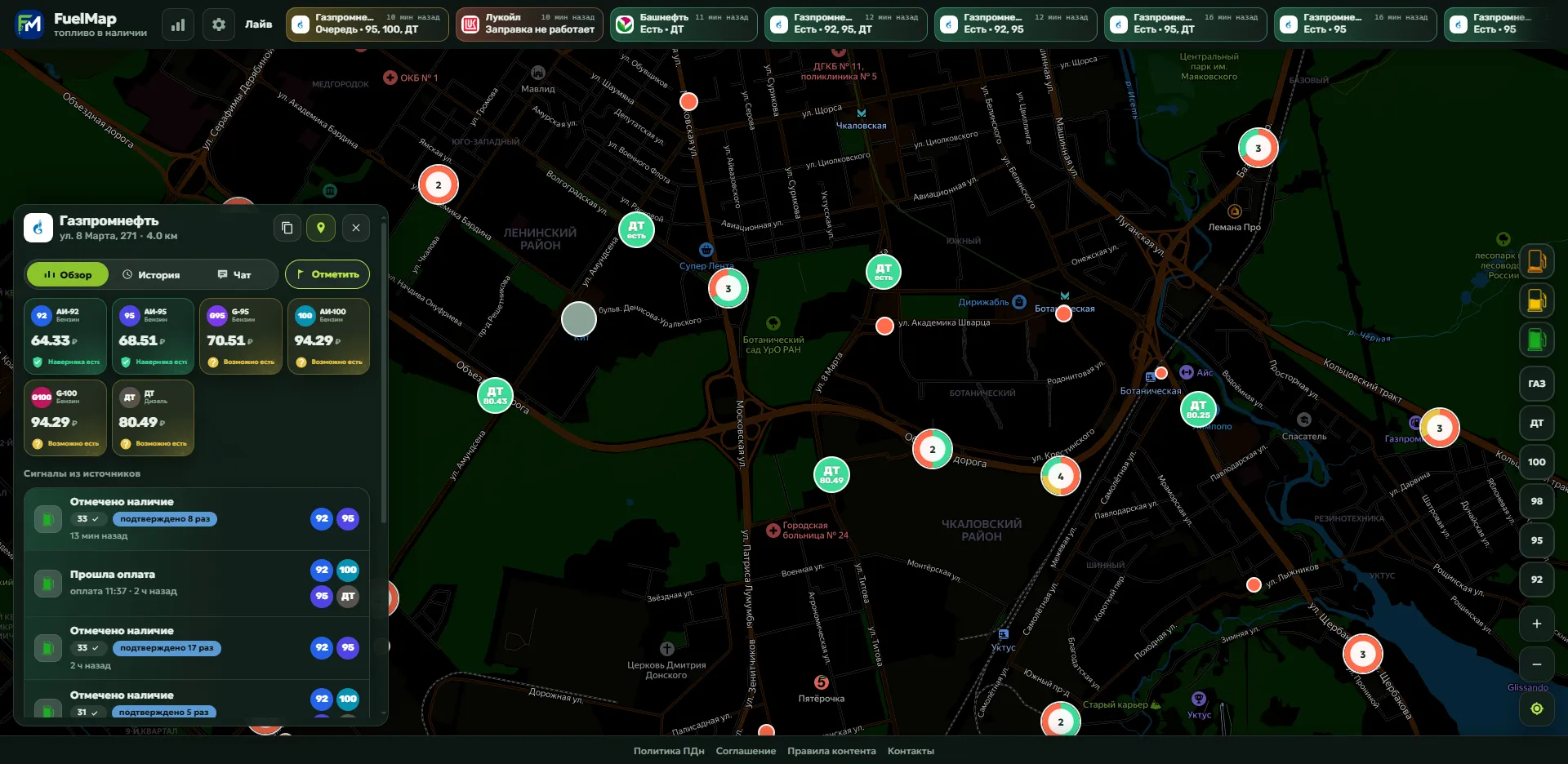 FuelMap — Дашборд